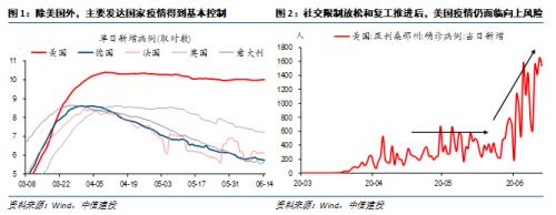 【中信建投 宏观】处变不惊——2020年中期投资策略报告宏观经济篇