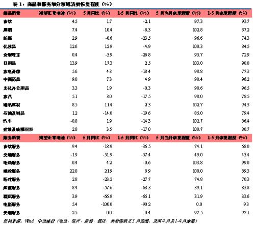 【中信建投 宏观】处变不惊——2020年中期投资策略报告宏观经济篇