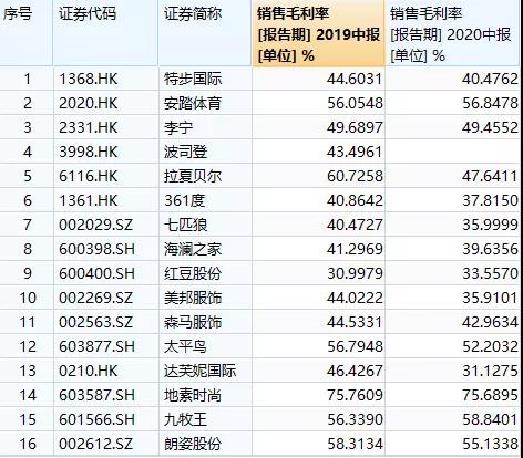 距离剩者为王 服饰企业还要跨过很多道坎 乐居财经 距离剩者为王 服饰企业还要跨过很多道坎 乐居财经
