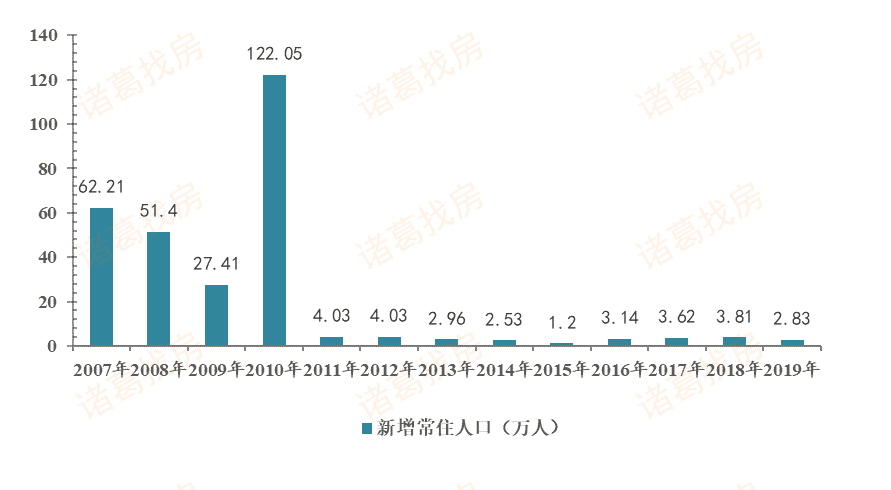 苏州人口流出_全国第七次人口普查数据出炉!苏州人口流入全省第一!(2)