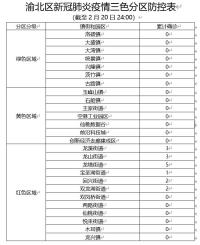 重庆市渝北区实施新冠肺炎疫情三色分区防控方案