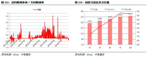 【中信建投 宏观】处变不惊——2020年中期投资策略报告宏观经济篇
