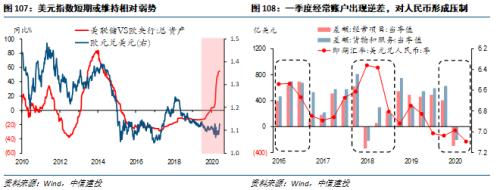 【中信建投 宏观】处变不惊——2020年中期投资策略报告宏观经济篇