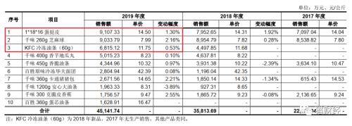 思念创始人的“新思念”：从油条发家，如今抱紧百胜大腿