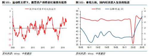 【中信建投 宏观】处变不惊——2020年中期投资策略报告宏观经济篇