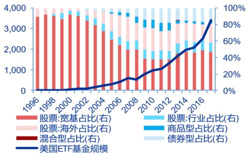 存活下来的幸存者：对冲基金风光的背后