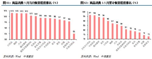 【中信建投 宏观】处变不惊——2020年中期投资策略报告宏观经济篇