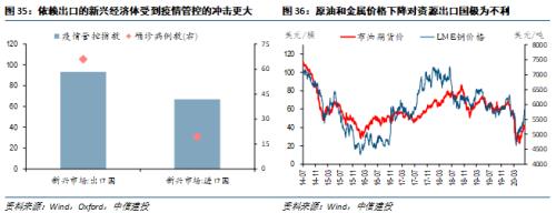 【中信建投 宏观】处变不惊——2020年中期投资策略报告宏观经济篇